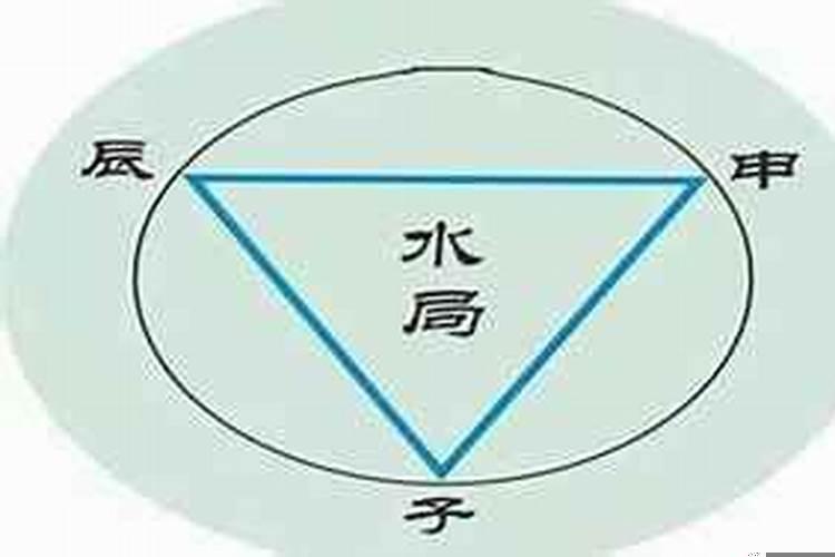 八字拱合是什么意思