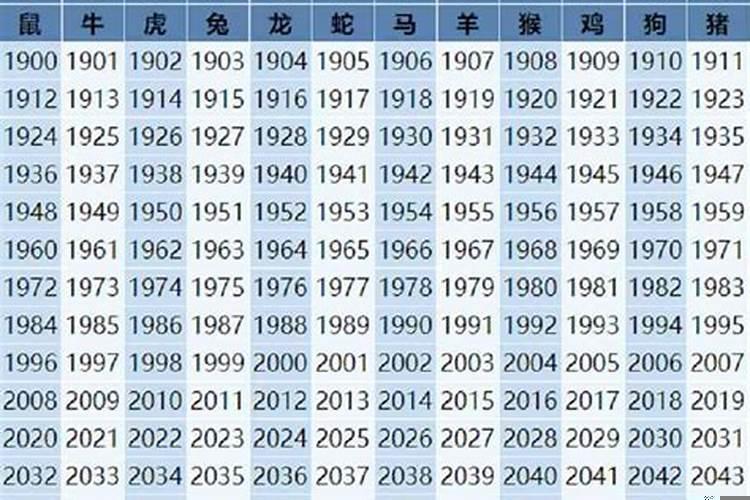 马的属相年份对应年龄