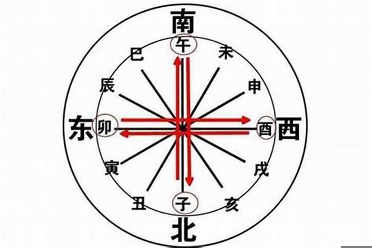 夫妻八字相冲是什么意思