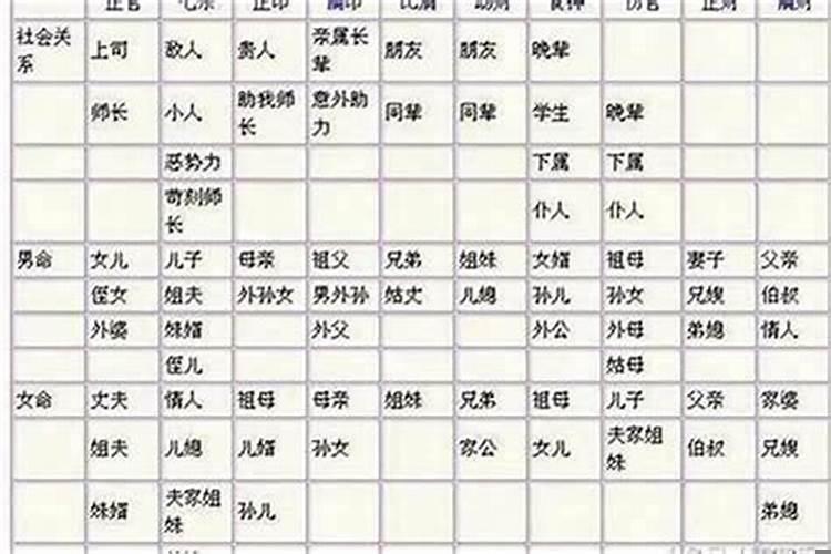 女命八字怎么看夫星