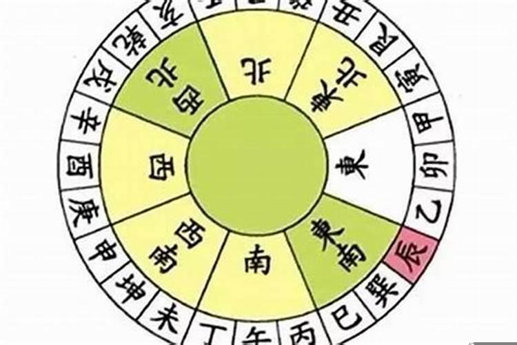 东四命阳宅坐向