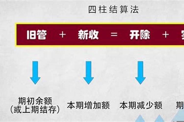 什么是四柱无财