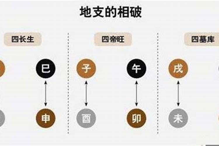 人不破相天不破命解释