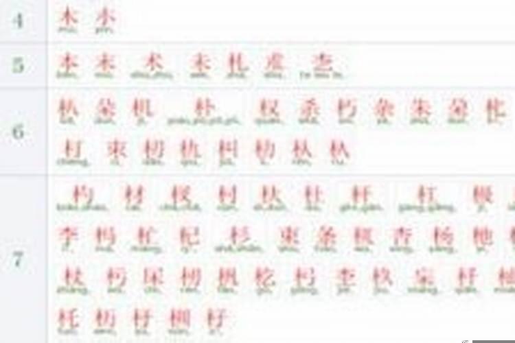 木可以加一个什么偏旁