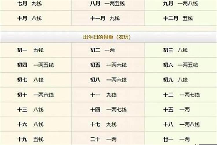 日柱是日主食神