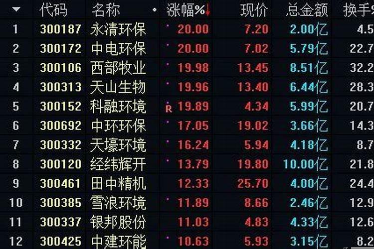 女命上等命格什么意思