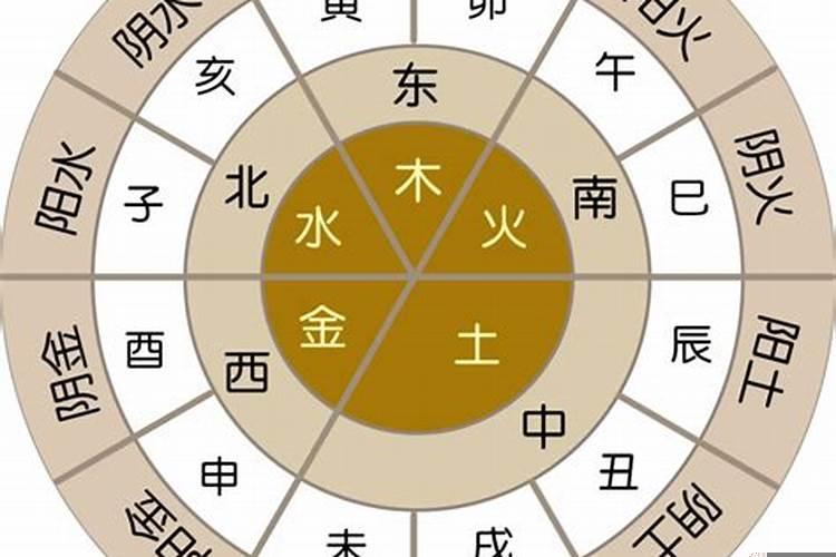 结婚需要看日子吗