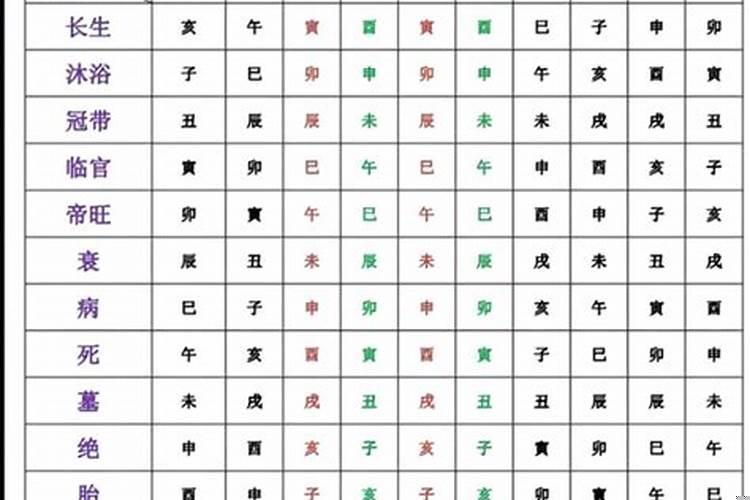 八字身旺与身弱的区别