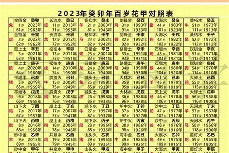 今年属相2021属相表
