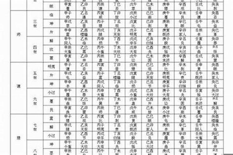 六十甲子婚姻嫁娶择日