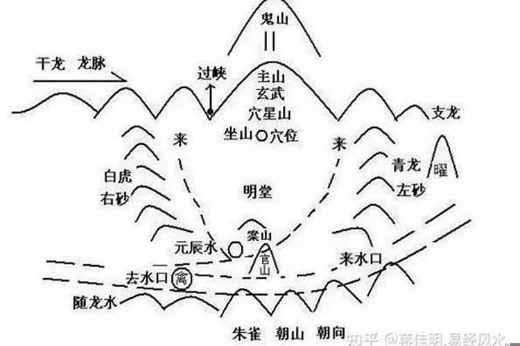 地理五诀指的哪五诀什么意思