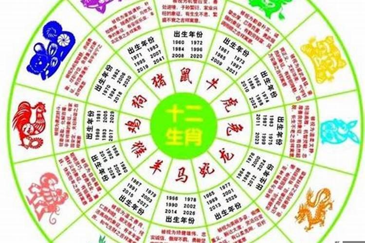 十二生肖2017年运势