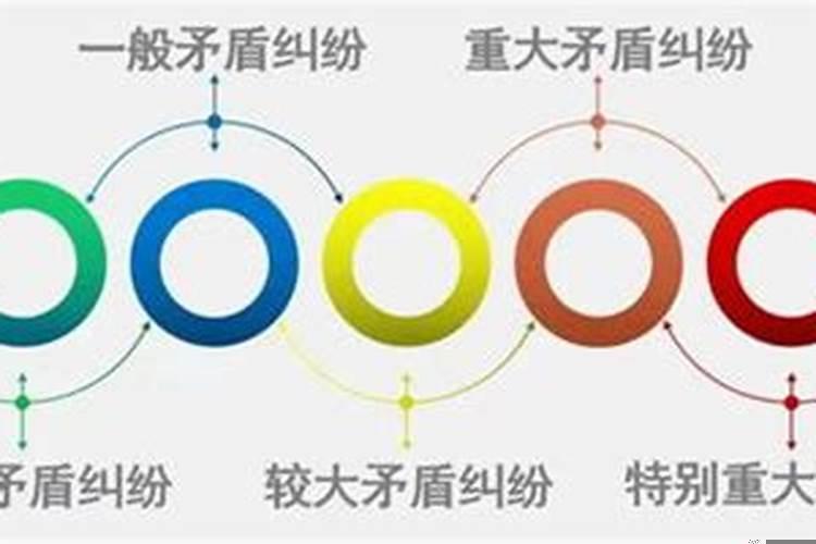 上中下等婚配怎么看