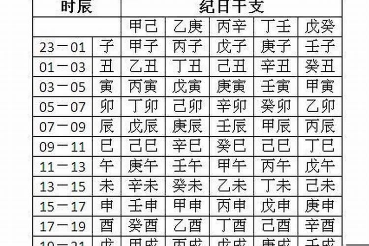 八字合婚怎么算婚姻