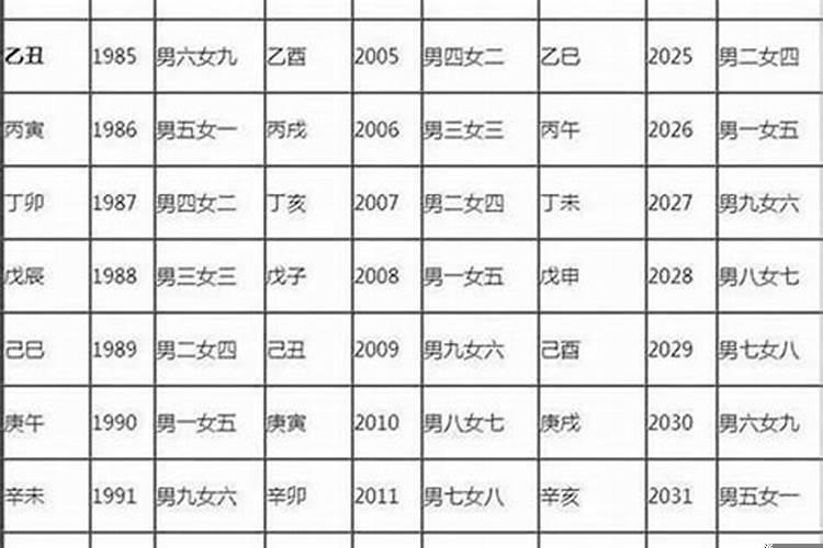 上中下等婚配怎么看