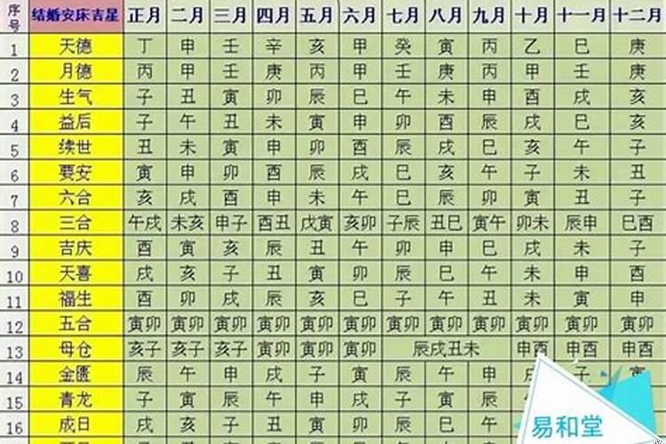 安床一般在什么时间2020年1月