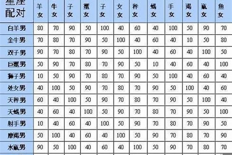 十二星座2021年爱情