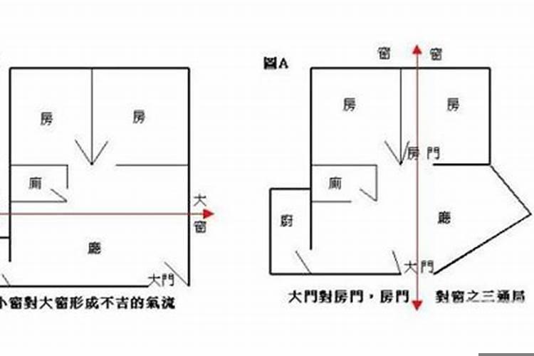 房屋风水十大禁忌