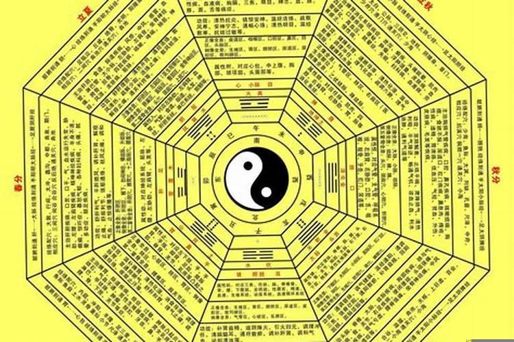 八卦占卜的方法