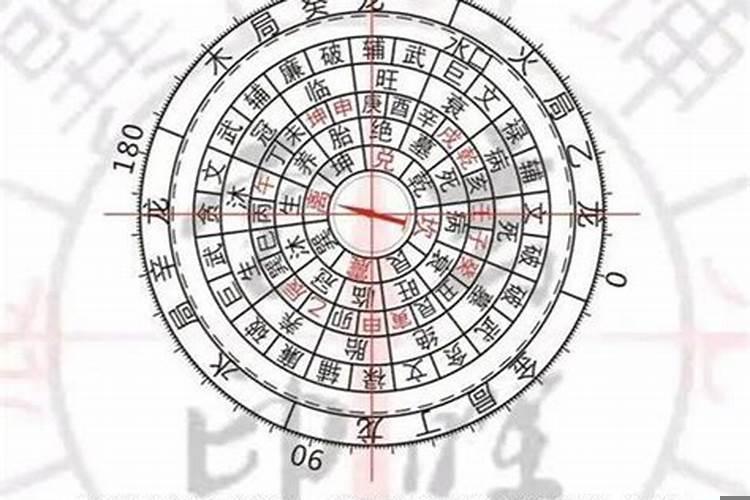 癸山丁向兼子午阴宅详解