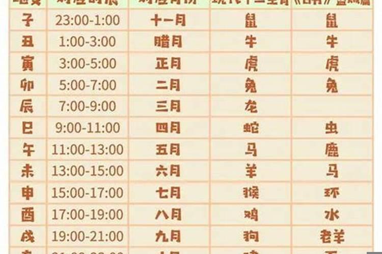 2021年结婚忌啥属相