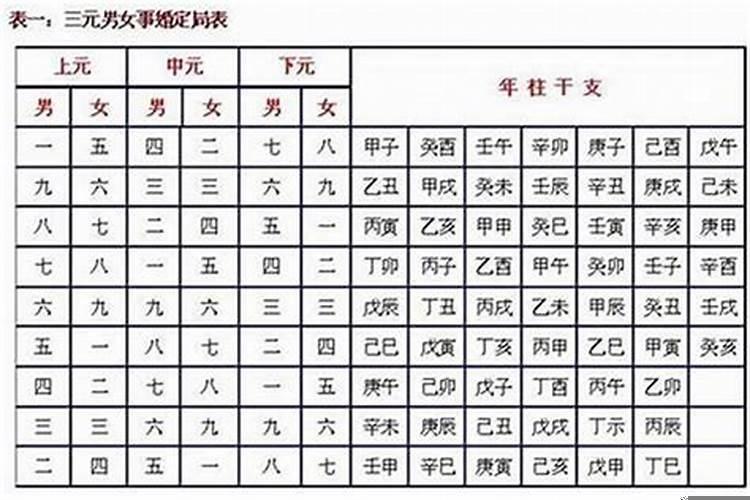 生辰八字怎么样才算合