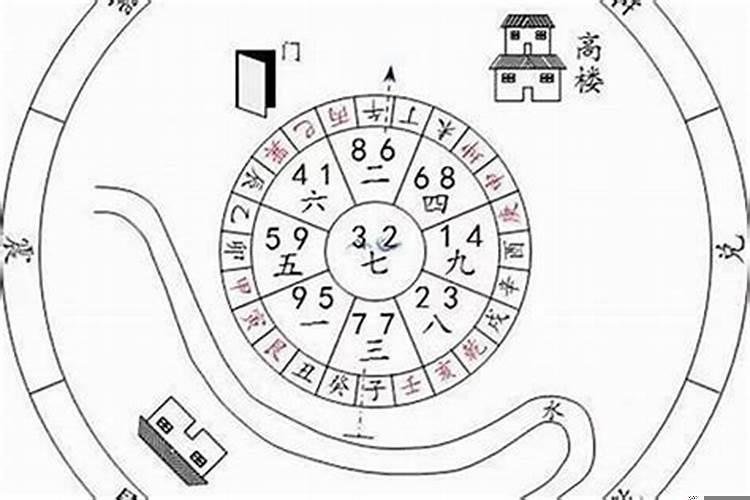 癸山丁向兼子午阴宅详解