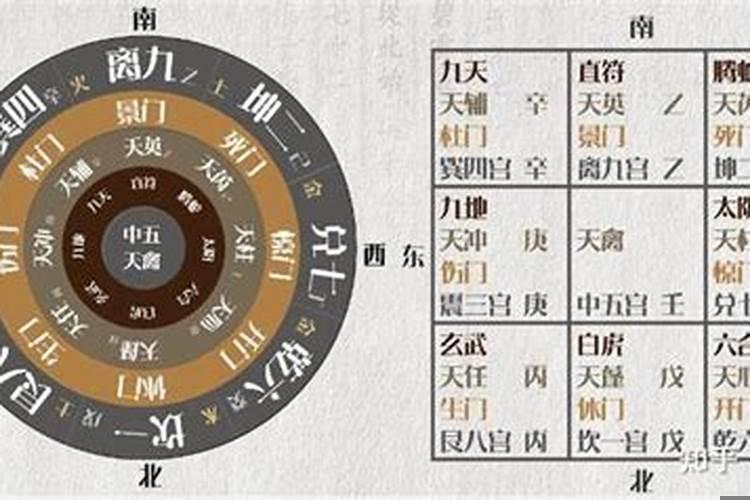 奇门遁甲免费排盘解盘