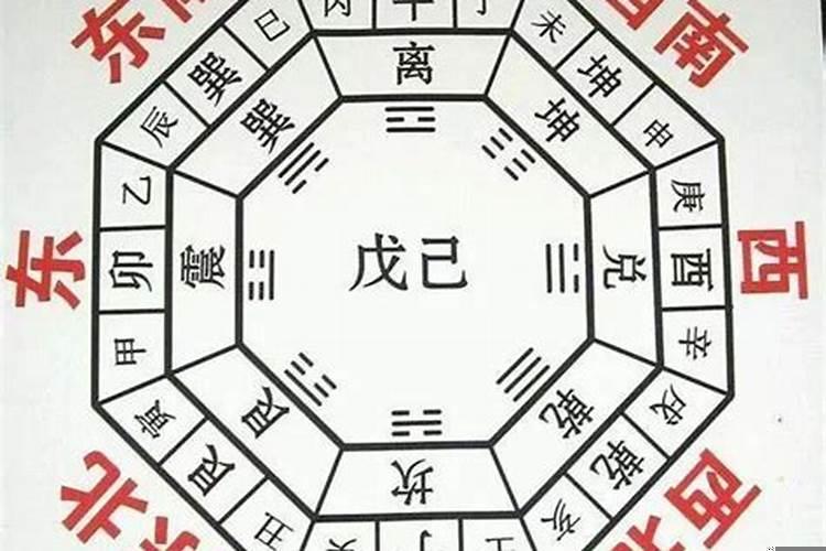 问考学用什么卦