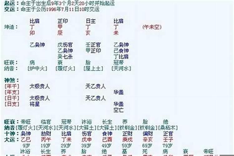 四柱八字绝的解释