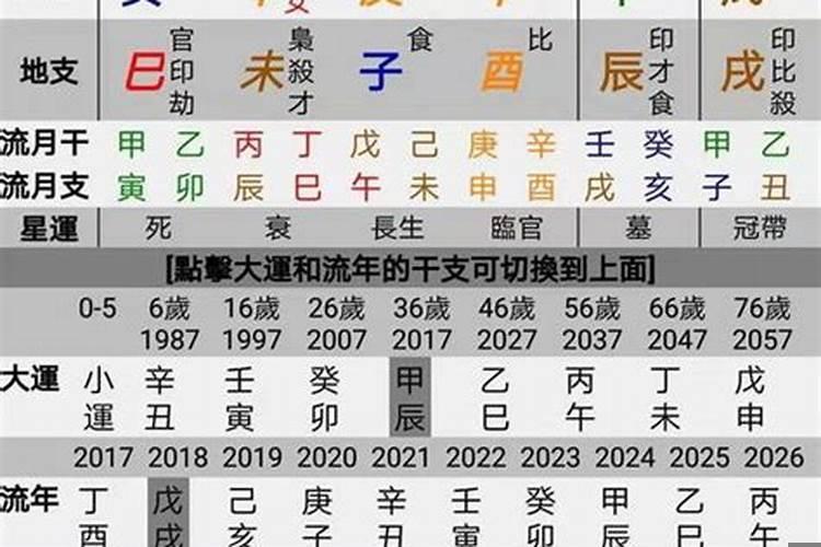 四柱八字排盘婚姻