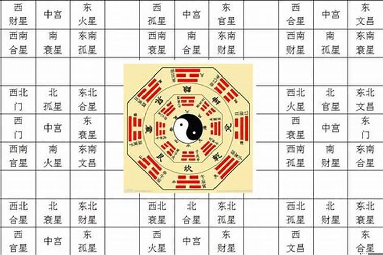 怎么测大门方位