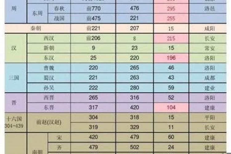 顺治壬辰年是公元几年