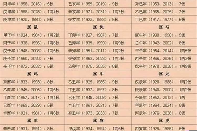 称骨算命有斤几两