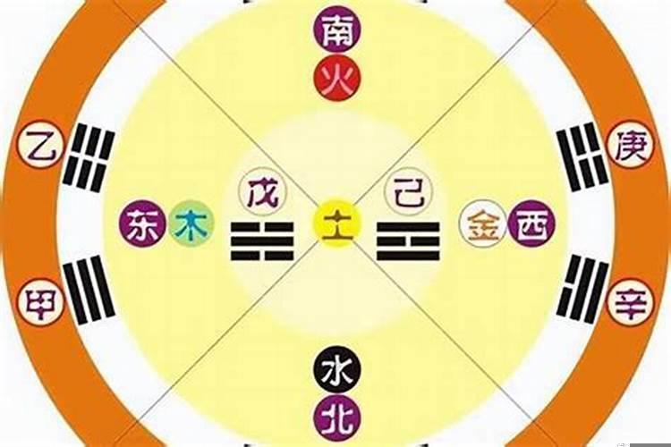 先天风水和后天风水