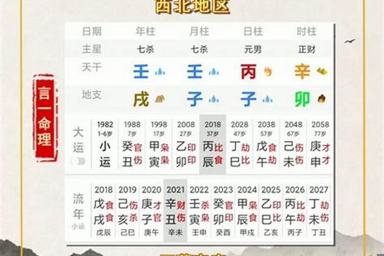 四柱八字排盘婚姻