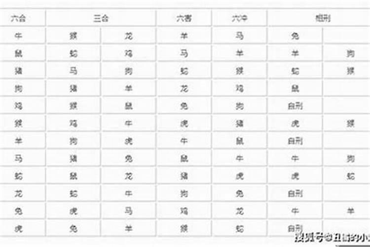 小孩的八字与父母八字有关系吗