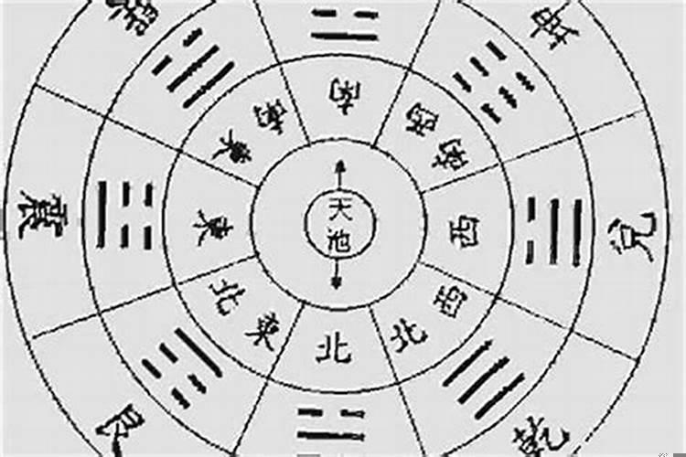 八字算命日元强弱