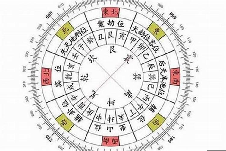 学风水有前途吗
