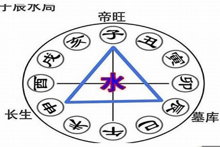 八字地支有申子辰怎样