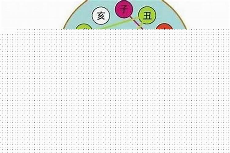 怎么算生辰八字合不合适