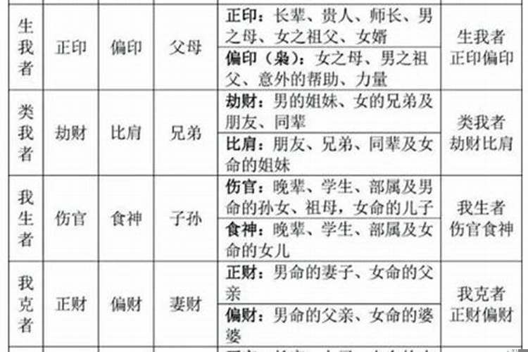 八字命理十神的具体应用