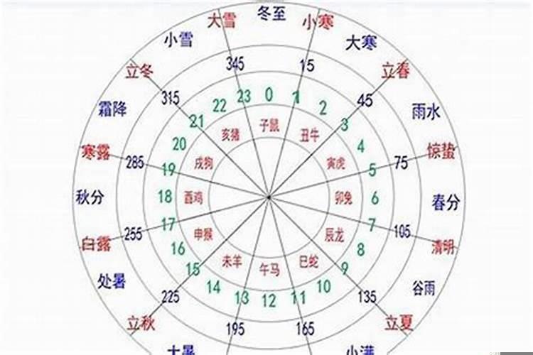 五行死地是什么意思