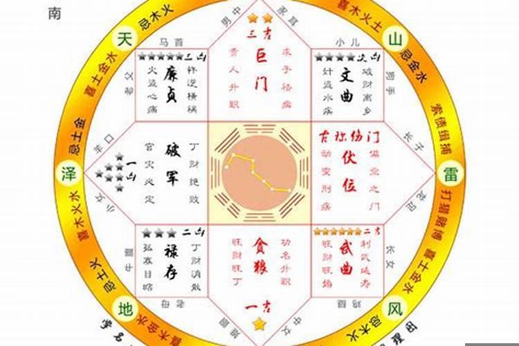 什么是建筑风水学