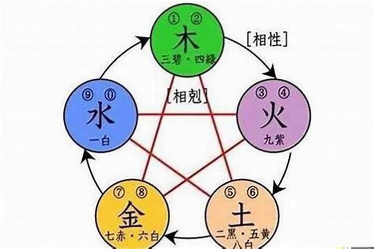 楼层与风水有关系吗