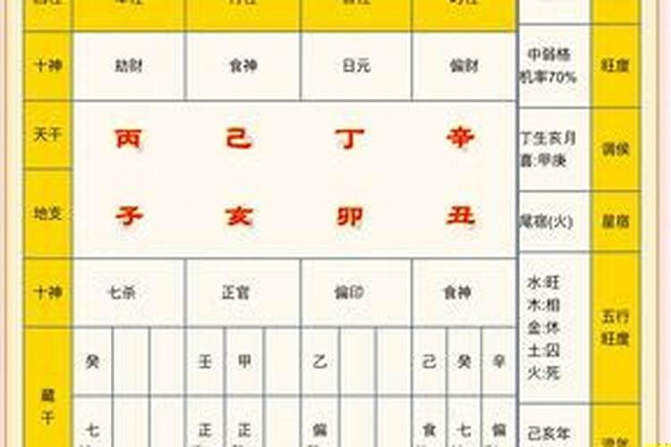 八字看命中注定的配偶方向