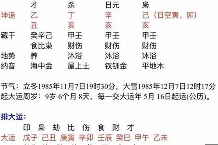 杂气偏财格女命旺夫
