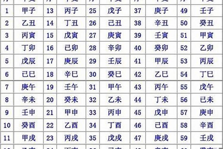 六十甲子算命口诀