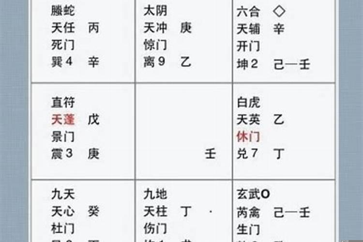 奇门遁甲基础知识记忆口诀