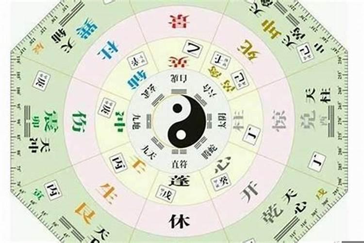 奇门遁甲到底是什么书